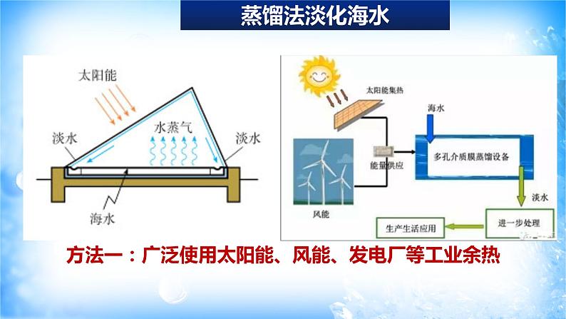 8.1.2海水资源的开发利用（精品课件）08