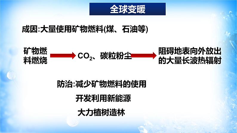 8.3.1化学与环境保护（精品课件）第6页