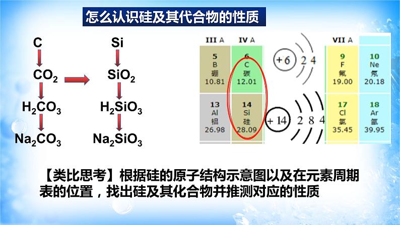 5.3.1硅及其化合物（精品课件）第5页