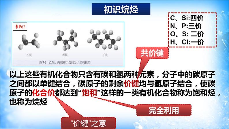 7.1.2 烷烃（精品课件）08