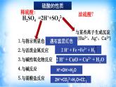 5.1.2 硫酸 硫酸根离子的检验（精品课件）