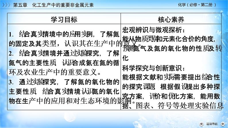 5.2.1 氮气与氮的固定 一氧化氮和二氧化氮-2021-2022学年高一化学同步精品课件+教学设计+学案+课堂练习+课后练习+同步习题2套（有答案）（新教材19年人教版必修第二册）02