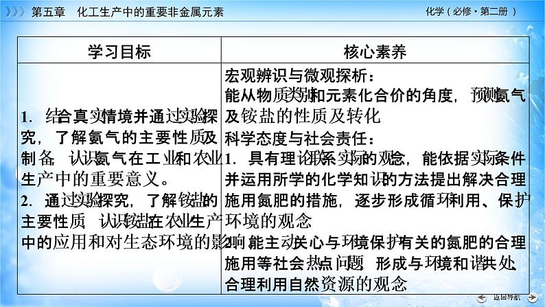 5.2.2 氨和铵盐-2021-2022学年高一化学同步精品课件+教学设计+学案+课堂练习+课后练习+同步习题2套（有答案）（新教材19年人教版必修第二册）02