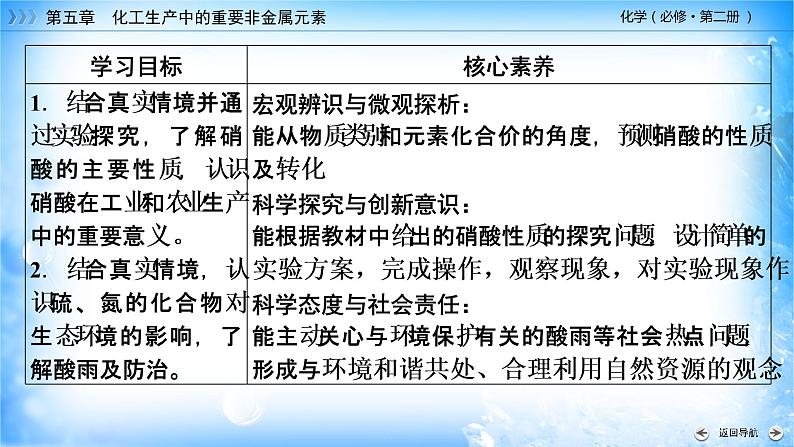 5.2.3 硝酸 酸雨及防治-2021-2022学年高一化学同步精品课件+教学设计+学案+课堂练习+课后练习+同步习题2套（有答案）（新教材19年人教版必修第二册）02