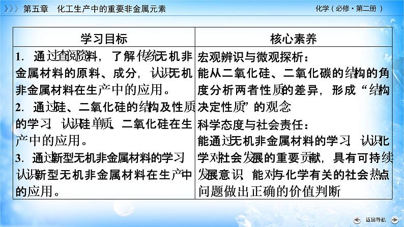 5.3 无机非金属材料-2021-2022学年高一化学同步精品课件+教学设计+学案+课堂练习+课后练习+同步习题2套（有答案）（新教材19年人教版必修第二册）02