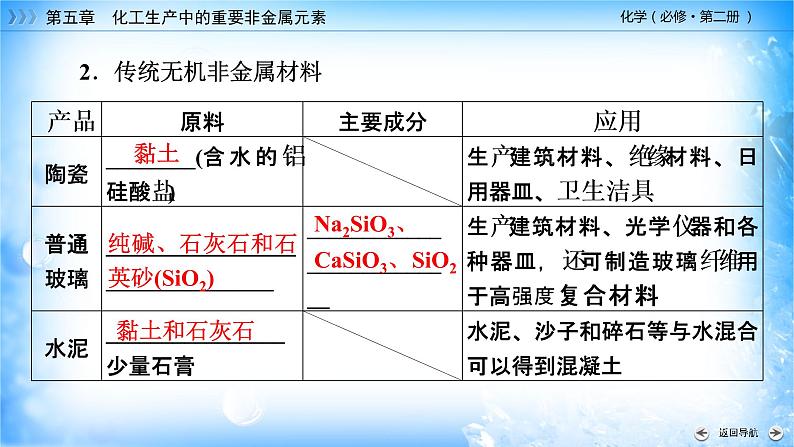 5.3 无机非金属材料-2021-2022学年高一化学同步精品课件+教学设计+学案+课堂练习+课后练习+同步习题2套（有答案）（新教材19年人教版必修第二册）08