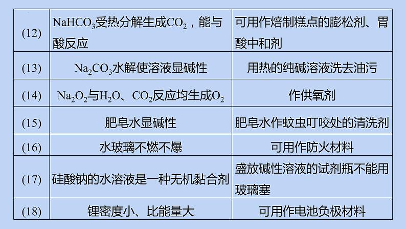 2022高考化学二轮复习专题3元素及其化合物课件07