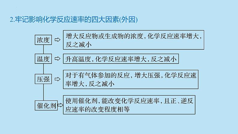 022届高三化学高考备考二轮复习专题6化学反应速率化学平衡课件07