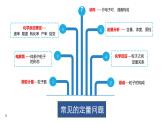 2022届高考二轮复习化学中的一些定量思考课件