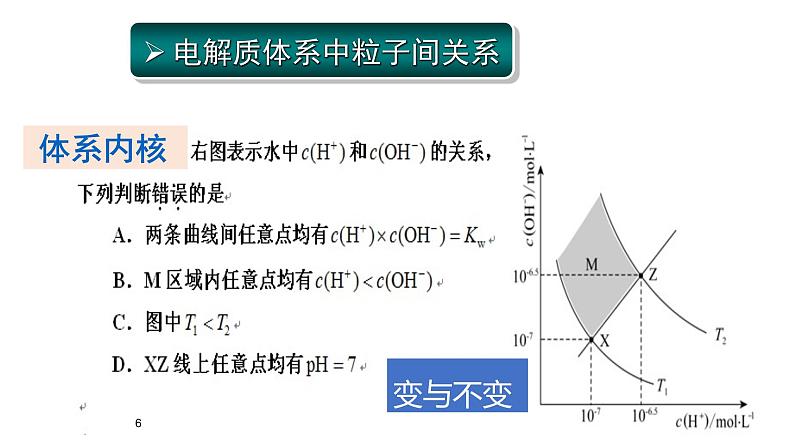 2022届高考二轮复习化学中的一些定量思考课件第6页