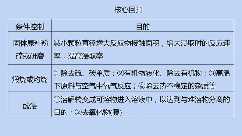 2022届高三化学高考备考二轮复习专题8化学工艺流程题课件04