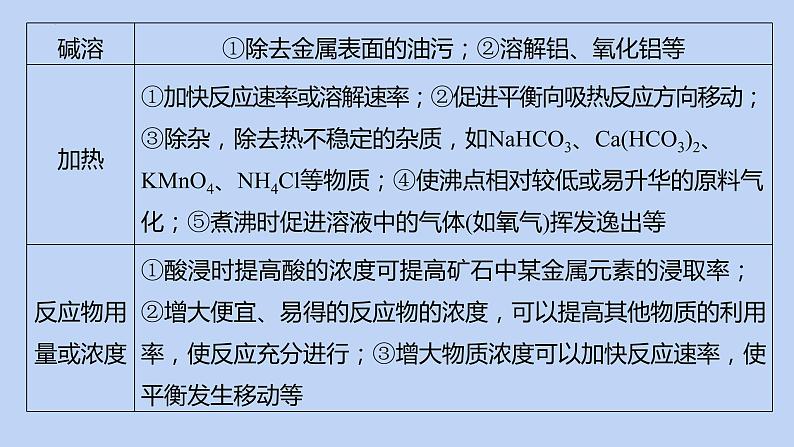 2022届高三化学高考备考二轮复习专题8化学工艺流程题课件05