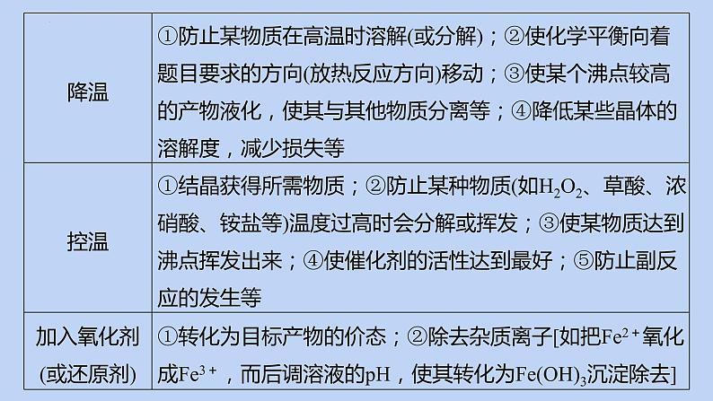 2022届高三化学高考备考二轮复习专题8化学工艺流程题课件06