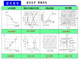 2022届高考化学二轮专题复习模型认知数形结合—破解电解质溶液图像问题课件