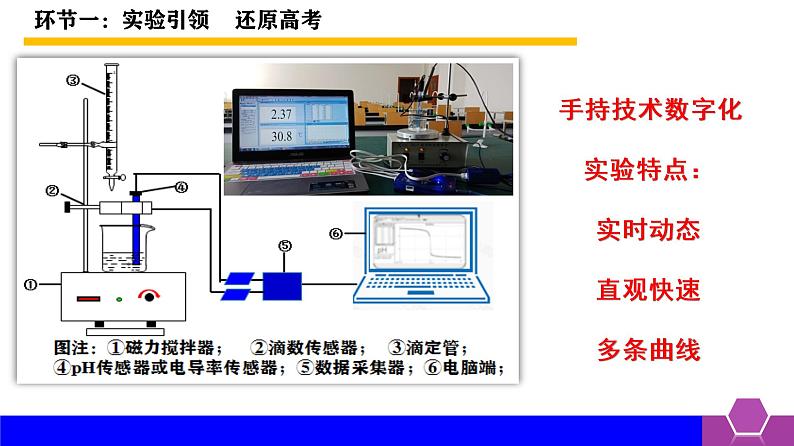 2022届高考化学二轮专题复习模型认知数形结合—破解电解质溶液图像问题课件第4页