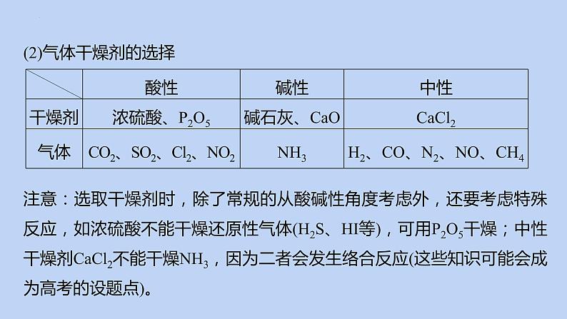 2022届高三化学高考备考二轮复习专题10综合实验探究课件第7页