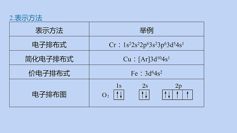 2022届高三化学高考备考二轮复习专题13物质结构与性质(选考)课件05