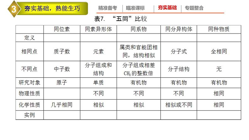 2022年高考化学二轮专题复习高考有机化学试题特点及备考策略课件PPT第7页