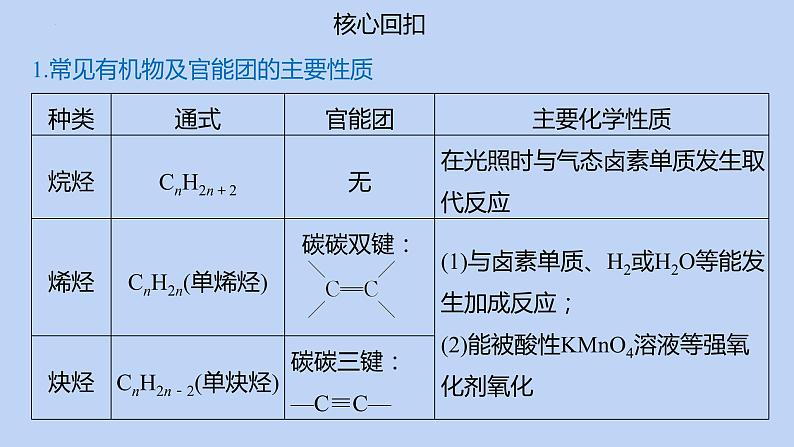 2022届高三化学高考备考二轮复习专题12有机化学基础(选考)课件04