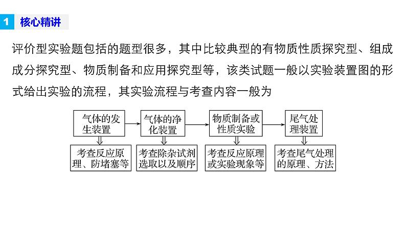 专题十四 综合实验探究第5页