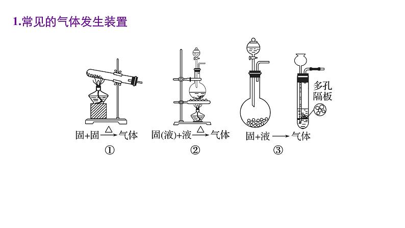 专题十四 综合实验探究第6页