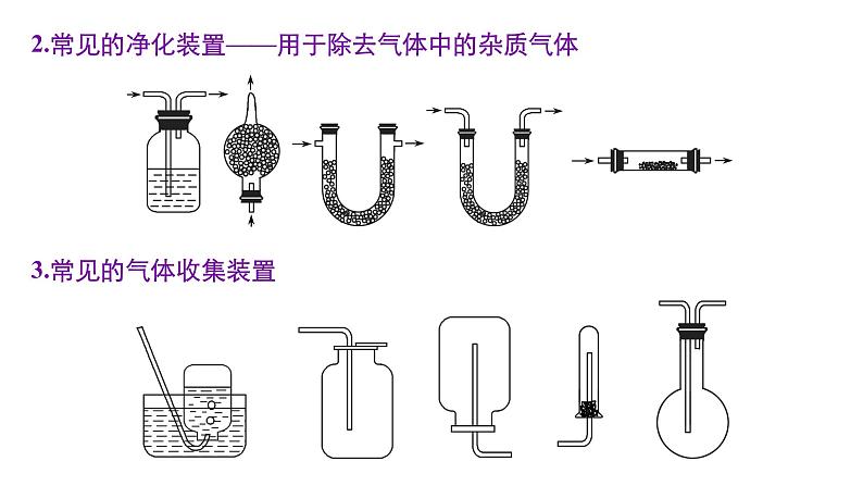 专题十四 综合实验探究第7页