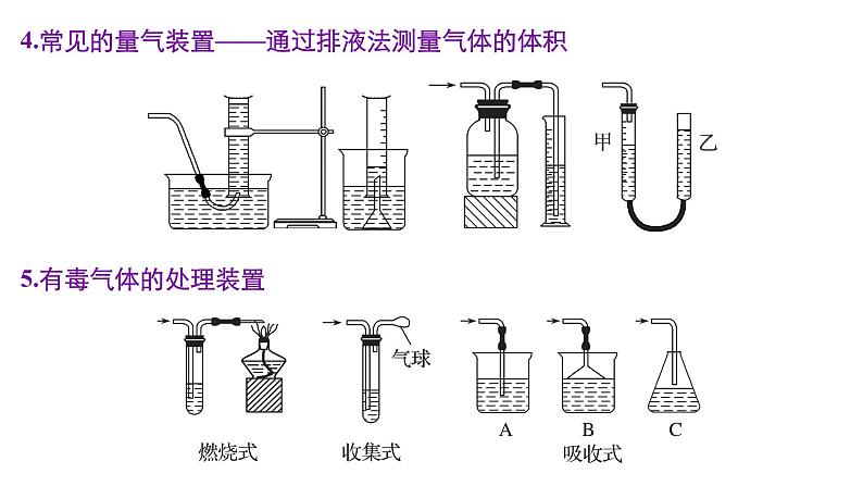 专题十四 综合实验探究第8页