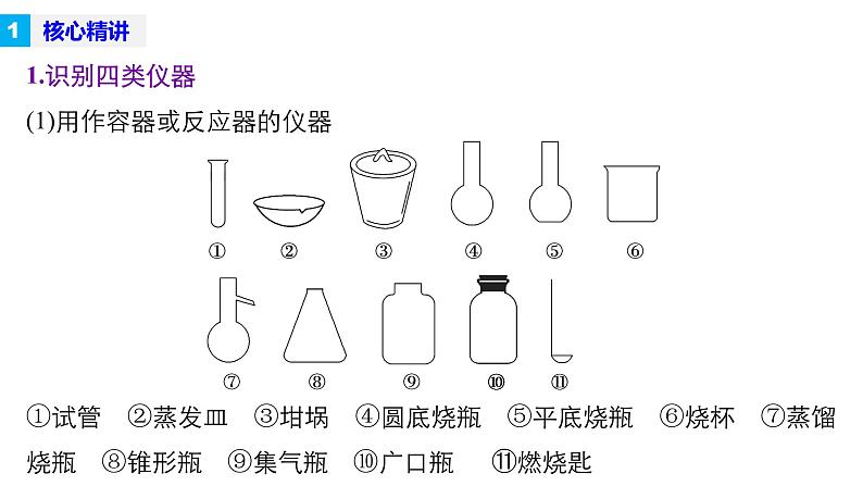 专题十三   化学实验基础知识第5页