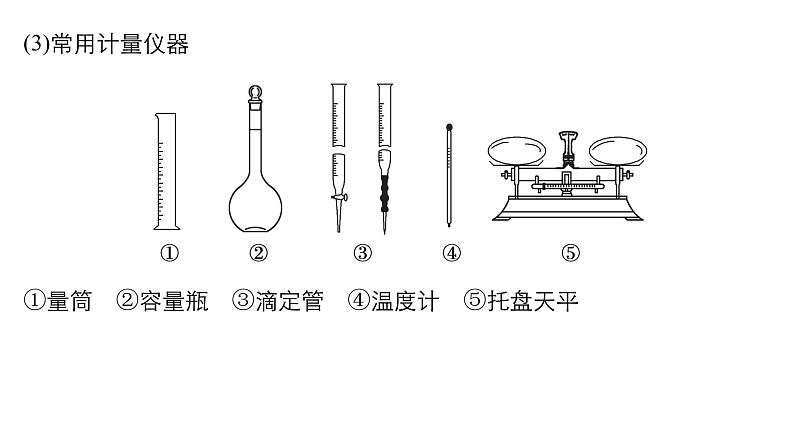 专题十三   化学实验基础知识第7页