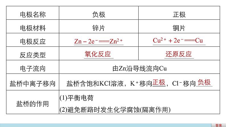 高三化学二轮复习-专题七 电化学学案06