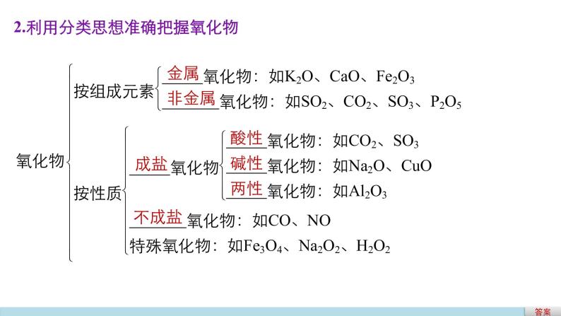 高三化学二轮复习-专题一 物质的组成和分类及变化学案06