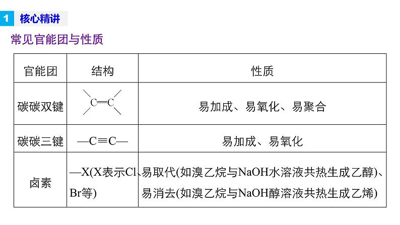 高三化学二轮复习-专题十六   有机化学基础学案07