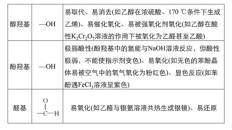 高三化学二轮复习-专题十六   有机化学基础学案08