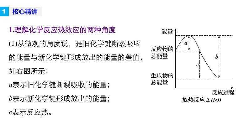 专题六 化学反应与能量第5页