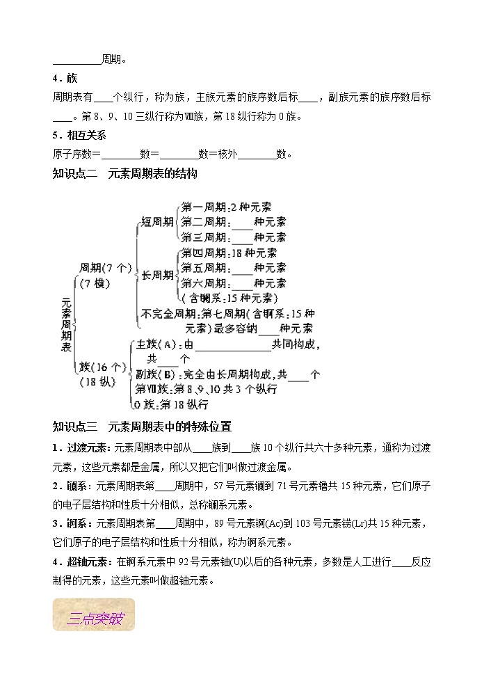 第16讲  元素周期表和元素同期律（一）（基础过关）-(解析版）第2页