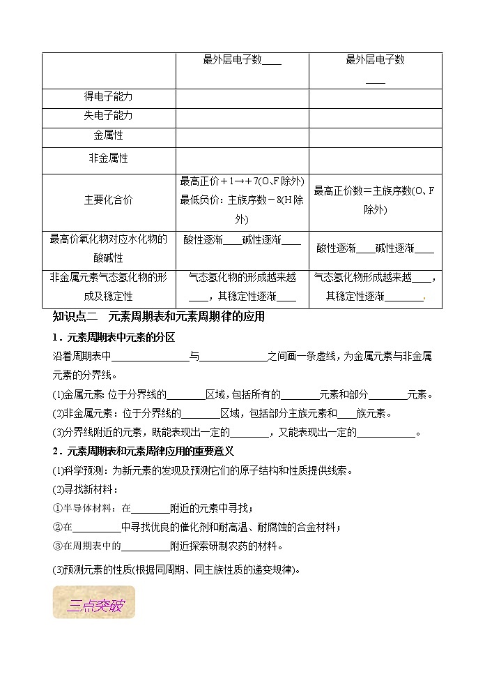 第16讲  元素周期表和元素同期律（二）（基础过关）-(原卷版）第2页