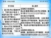 6.2.2 化学反应的限度和化学反应条件的控制 -2021-2022学年高一化学同步精品课件+教学设计+学案+课堂练习+课后练习+同步习题2套（有答案）（新教材19年人教版必修第二册）