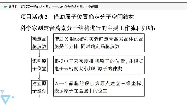 2021-2022学年高中化学新鲁科版选择性必修2 第3章微项目　青蒿素分子的结构测定——晶体在分子结构测定中的应用 课件第7页