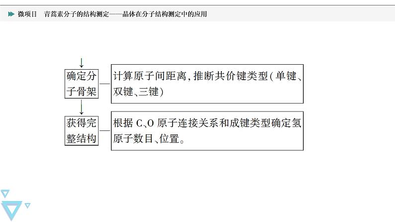 2021-2022学年高中化学新鲁科版选择性必修2 第3章微项目　青蒿素分子的结构测定——晶体在分子结构测定中的应用 课件第8页