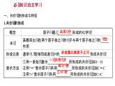 2021-2022學年高中化學新魯科版選擇性必修2 第2章 第1節(jié) 第1課時共價鍵的形成與特征共價鍵的類型 課件（41張）