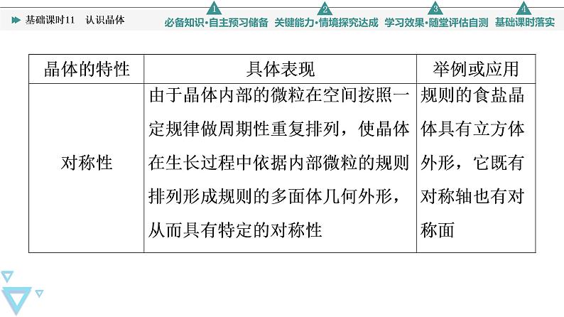 2021-2022学年高中化学新鲁科版选择性必修2 第3章第1节认识晶体 课件第6页