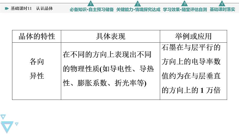 2021-2022学年高中化学新鲁科版选择性必修2 第3章第1节认识晶体 课件第7页