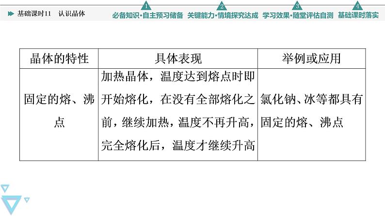 2021-2022学年高中化学新鲁科版选择性必修2 第3章第1节认识晶体 课件第8页