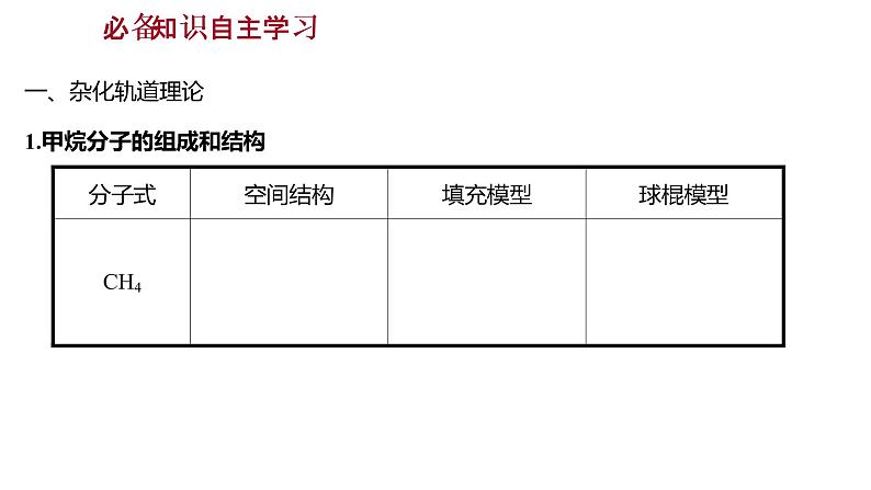 2021-2022学年高中化学新鲁科版选择性必修2 第2章 第2节 第1课时杂化轨道理论 课件第2页