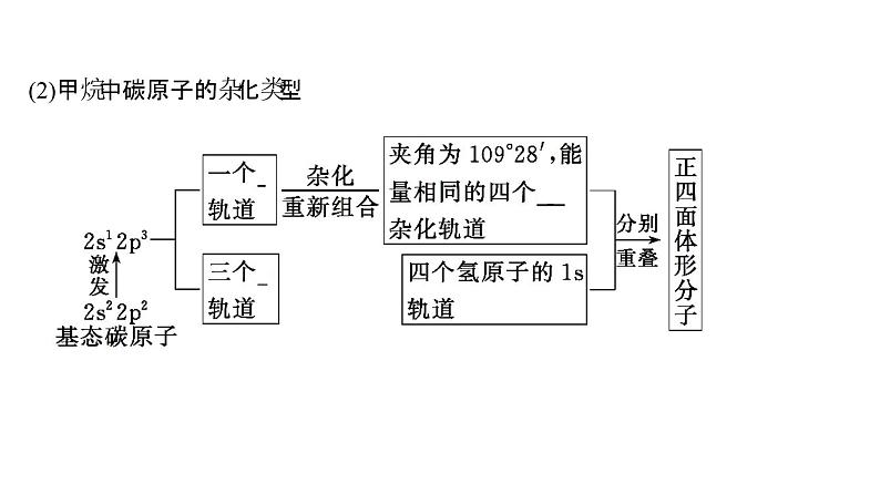 2021-2022学年高中化学新鲁科版选择性必修2 第2章 第2节 第1课时杂化轨道理论 课件第4页