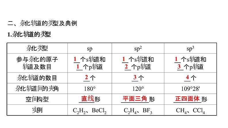 2021-2022学年高中化学新鲁科版选择性必修2 第2章 第2节 第1课时杂化轨道理论 课件第8页