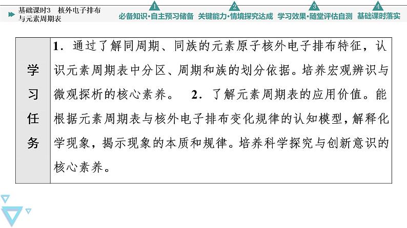 2021-2022学年高中化学新鲁科版选择性必修2 第1章第2节原子结构与元素周期表第2课时 课件第2页