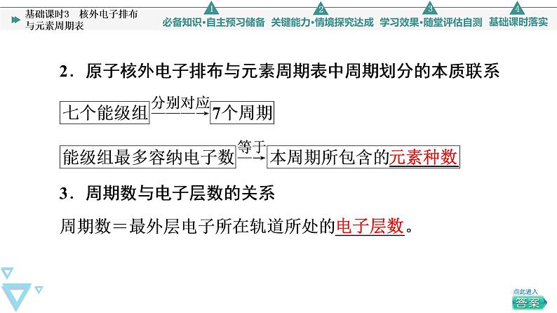 2021-2022学年高中化学新鲁科版选择性必修2 第1章第2节原子结构与元素周期表第2课时 课件第5页