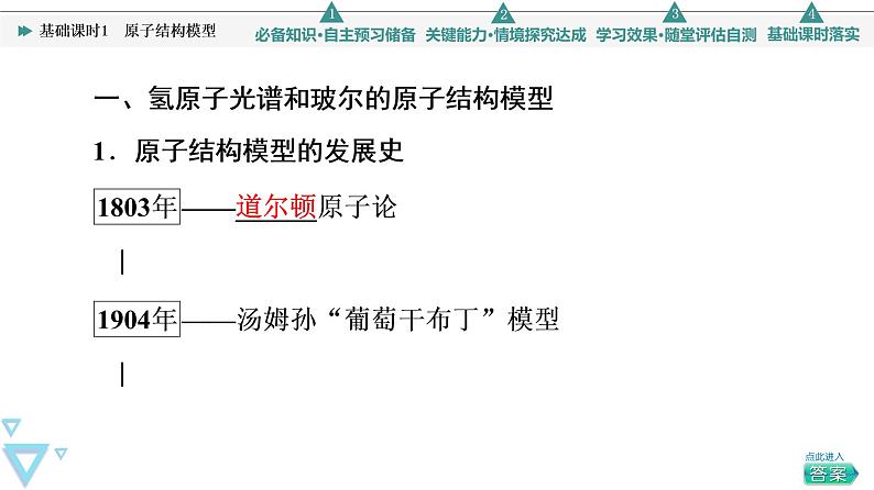 2021-2022学年高中化学新鲁科版选择性必修2 第1章第1节原子结构模型 课件第4页