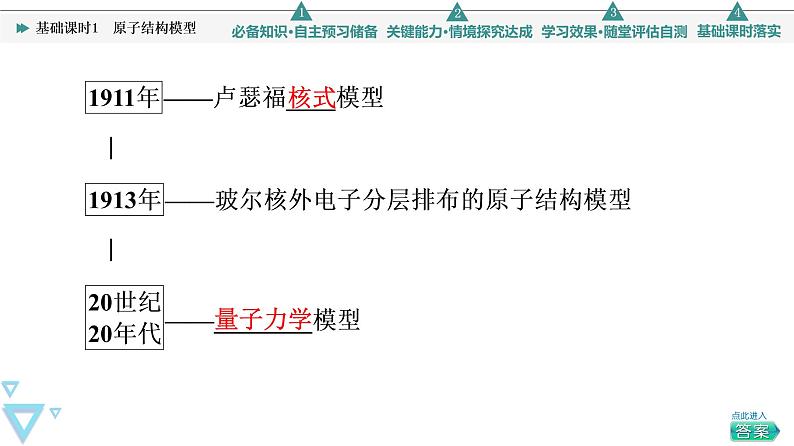 2021-2022学年高中化学新鲁科版选择性必修2 第1章第1节原子结构模型 课件第5页